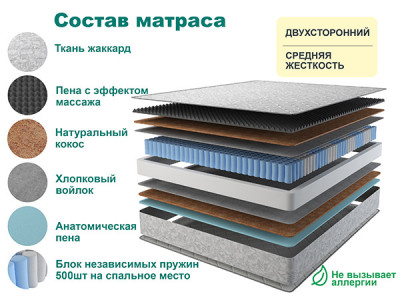 Матрас RELAX LIGHT 90х195