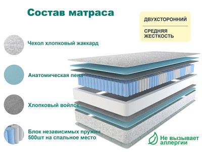 Матрас Астра СТАНДАРТ ПЛЮС 90х190