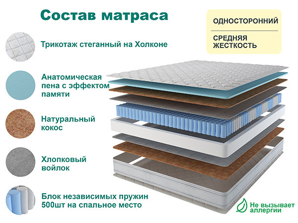 Матрас Спринг Мемори 160х200