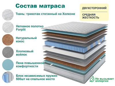 Матрас Спринг бест 90х190